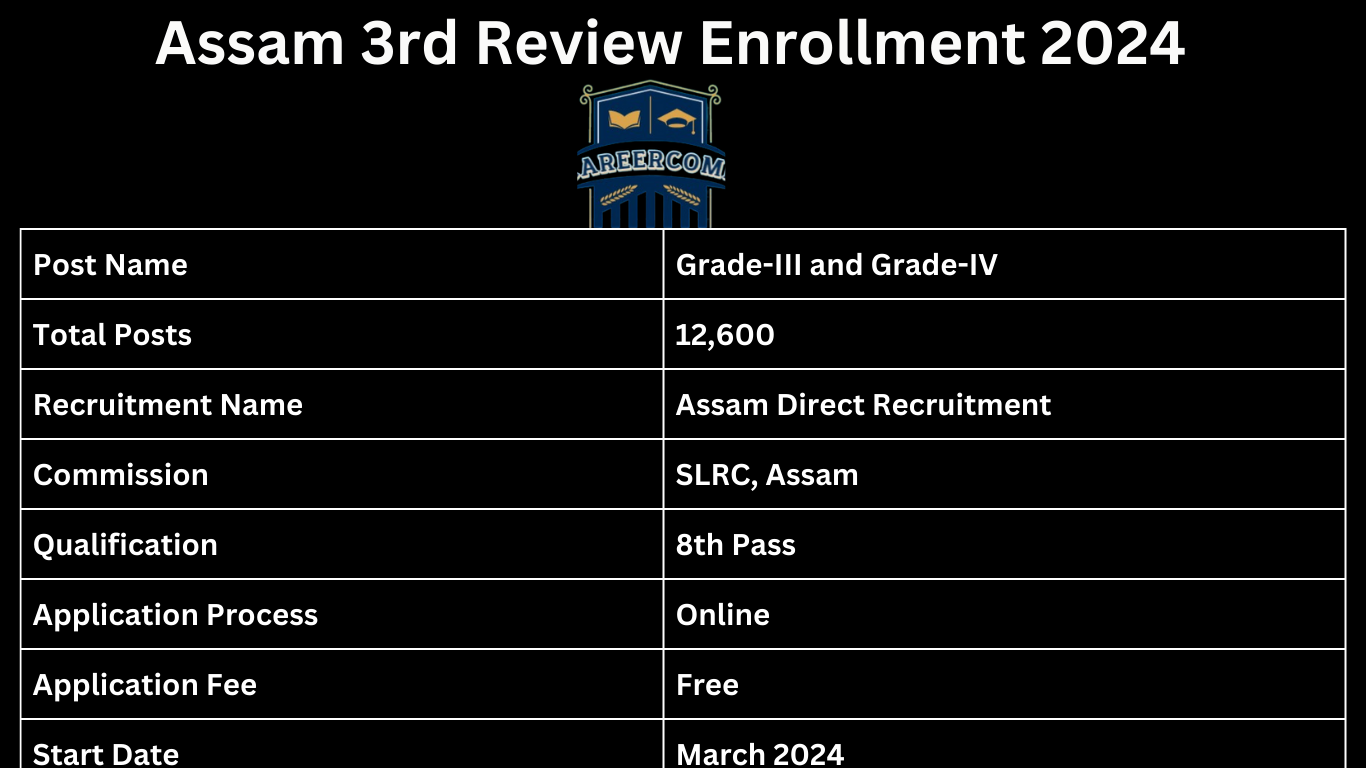 Assam 3rd Review Enrollment 2024