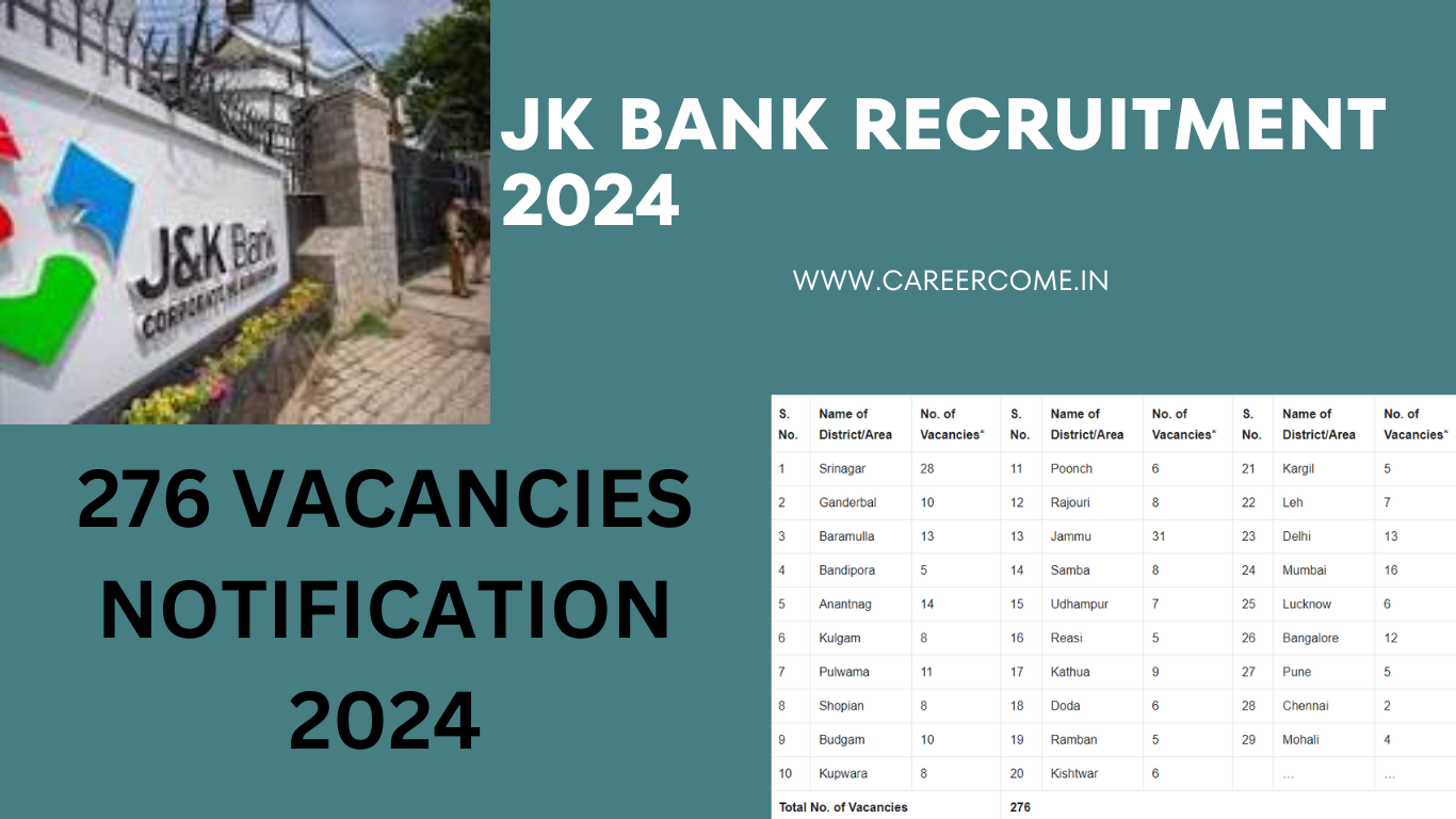 JK Bank Recruitment 2024