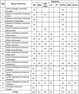 AVNL Technician Recruitment 2024